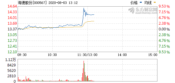 信息